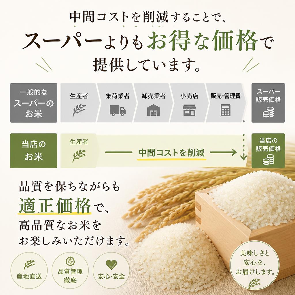 安い理由とおいしさの秘訣